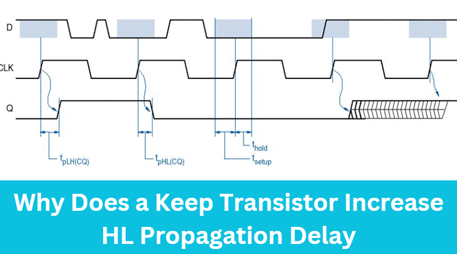 Why Does a Keep Transistor Increase HL Propagation Delay