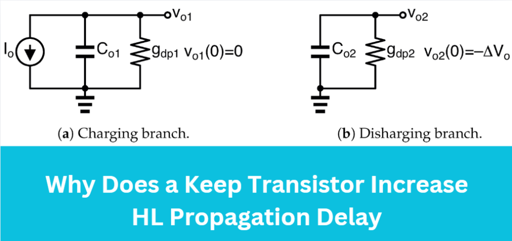 Why Does a Keep Transistor Increase HL Propagation Delay