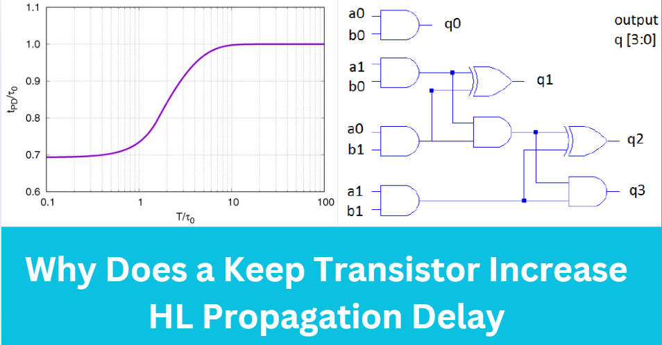 Why Does a Keep Transistor Increase HL Propagation Delay