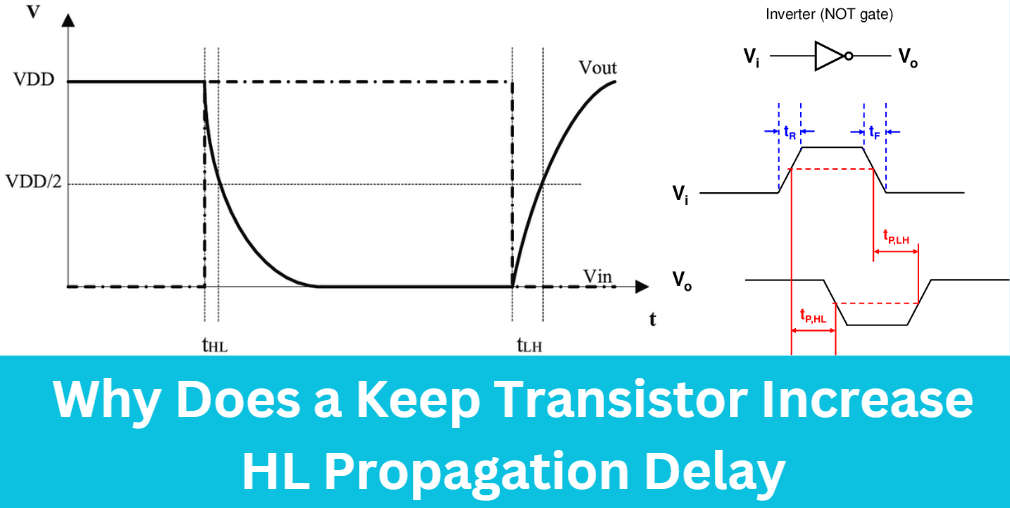 Why Does a Keep Transistor Increase HL Propagation Delay